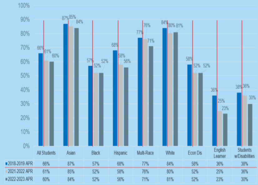 SOL Data chart
